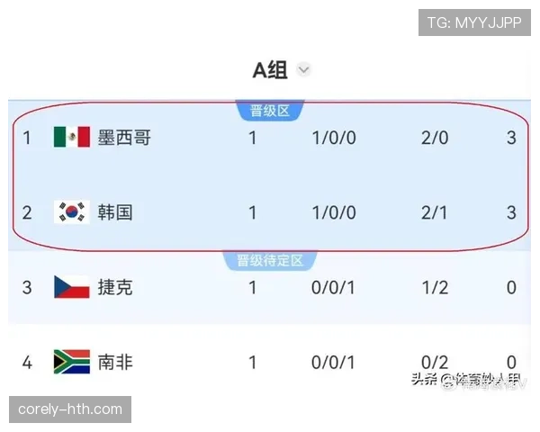 世界杯G组最新晋级概率公布 世界杯G组最新晋级概率公布